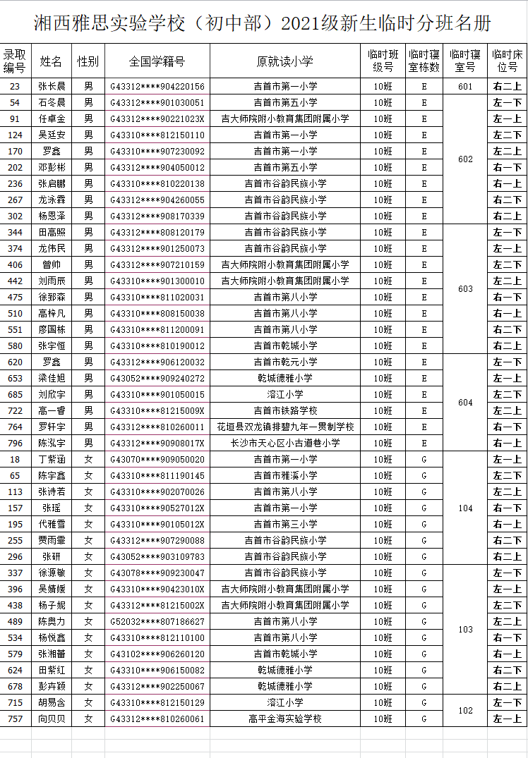 湘西雅思实验学校初中部2021年秋季新生入学名单及报名指南(图14)
