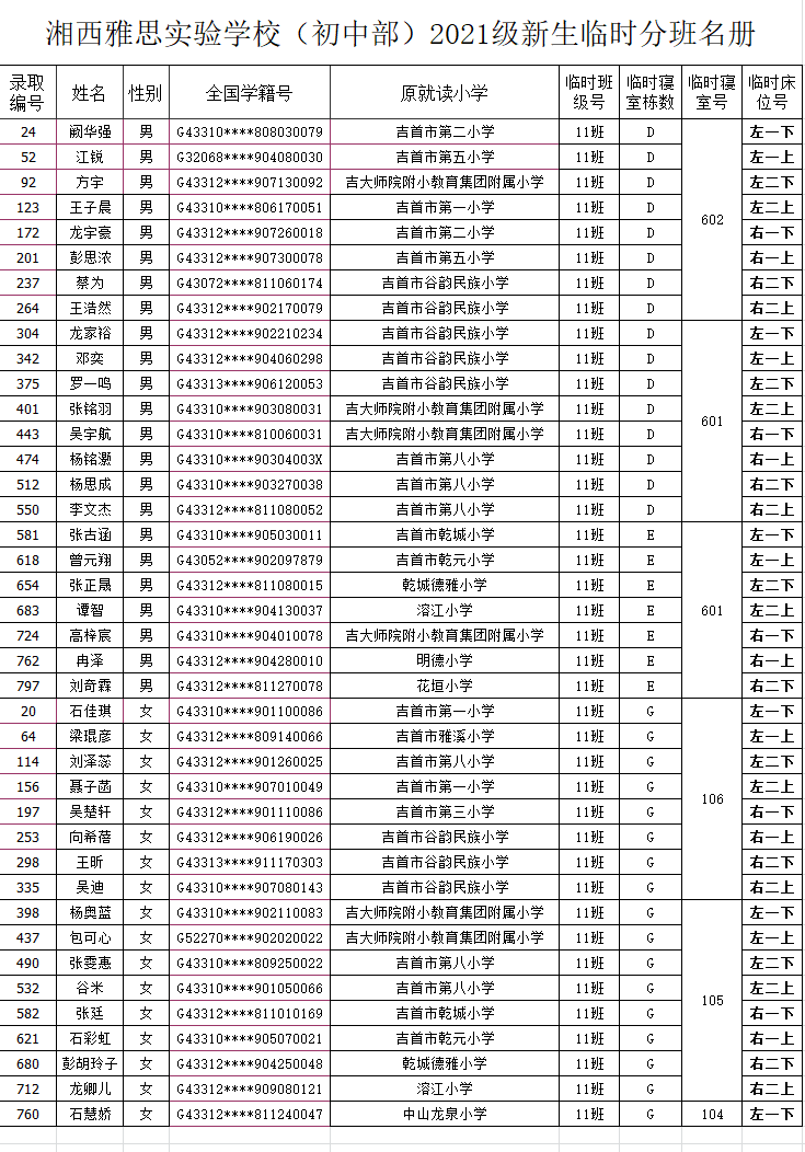 湘西雅思实验学校初中部2021年秋季新生入学名单及报名指南(图15)