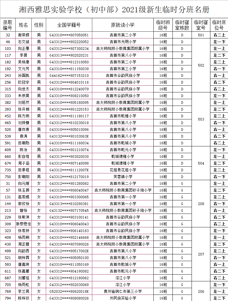 湘西雅思实验学校初中部2021年秋季新生入学名单及报名指南(图20)