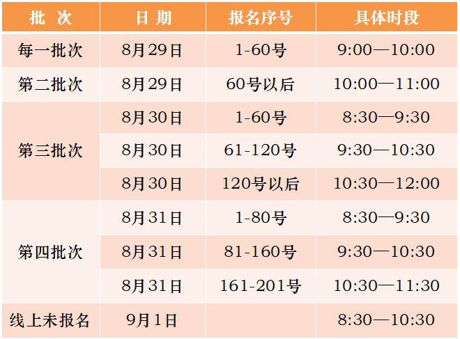 吉首市雅溪小学2021年秋一年级新生线下审核须知(图4)