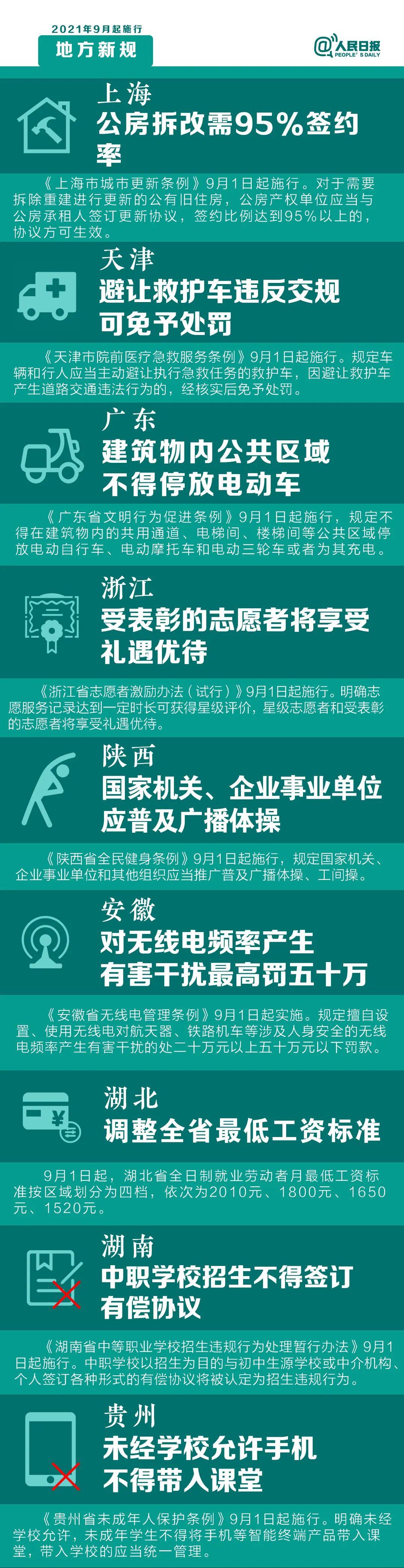 2021年9月1日，这些新规将影响你的生活(图2)