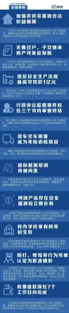2021年9月1日，这些新规将影响你的生活(图1)