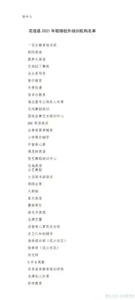 花垣县2021年校外培训机构专项治理结果公示(图3)