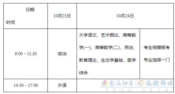 湖南省2021年成人高考政策问答(图2)