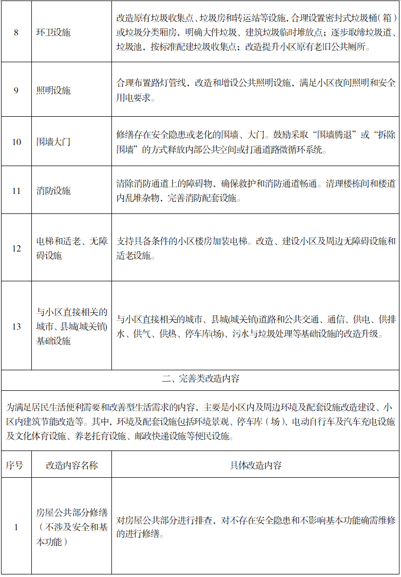 城镇老旧小区如何改造？湖南印发实施意见(图3)