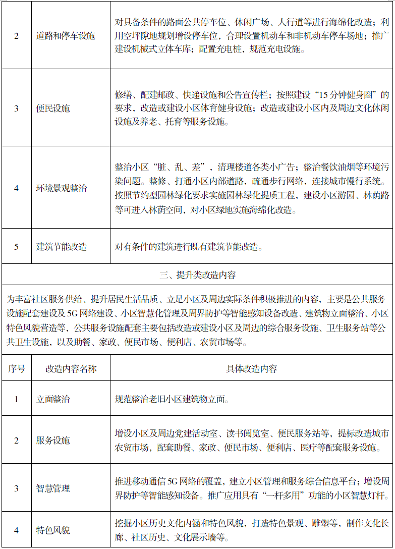 城镇老旧小区如何改造？湖南印发实施意见(图4)