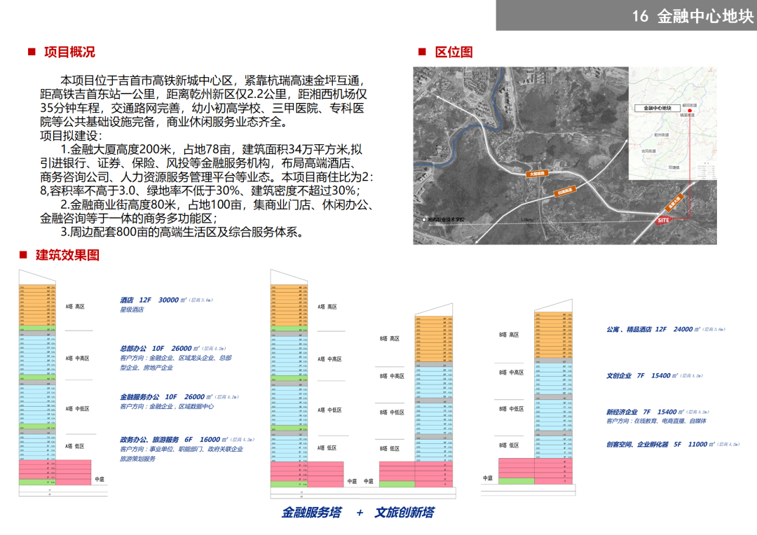 处处是“宝藏”!吉首17个地块项目待出让~(图69) 吉首17个地块项目待出让(图66)