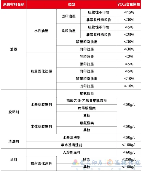 这项原辅材料达标后，出版物印刷企业或将迎来历史性改变！(图1)