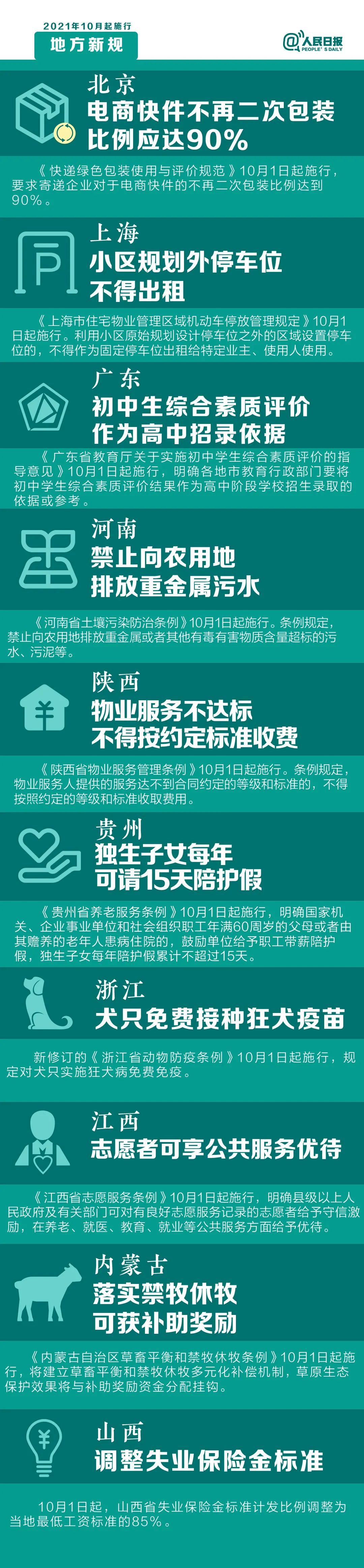 2021年10月1日起，这些新规将影响你的生活(图2)