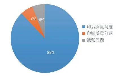 关于图书印装质量有几种常见问题您知道吗？(图1)