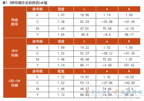 3种主流胶印工艺在8个方面的异同，哪个更胜一筹？(图1)