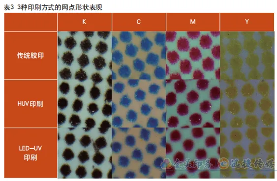 3种主流胶印工艺在8个方面的异同，哪个更胜一筹？(图3)