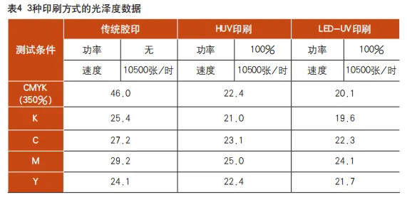3种主流胶印工艺在8个方面的异同，哪个更胜一筹？(图4)