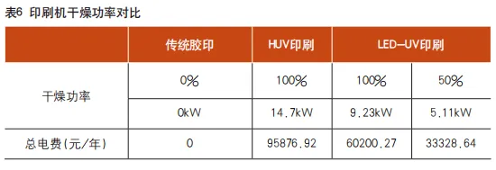 3种主流胶印工艺在8个方面的异同，哪个更胜一筹？(图6)