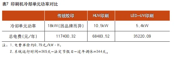 3种主流胶印工艺在8个方面的异同，哪个更胜一筹？(图7)