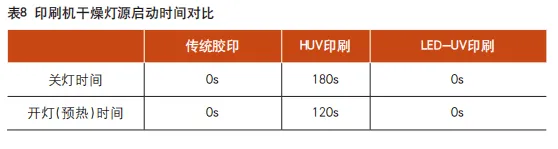 3种主流胶印工艺在8个方面的异同，哪个更胜一筹？(图8)