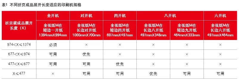 这些印前设计工作做好后，折页做不好很难...(图5)