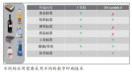 食品标签印刷的最佳选择！(图2)