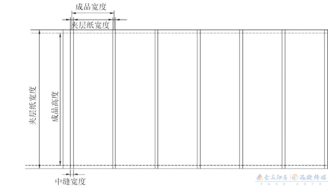 一种高级的装裱方式——经折装(图3)