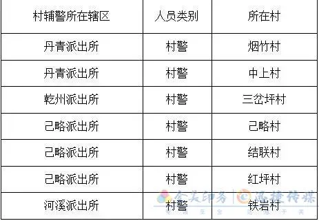 吉首市公安局2021年公开招聘警务辅助人员公告(图1)