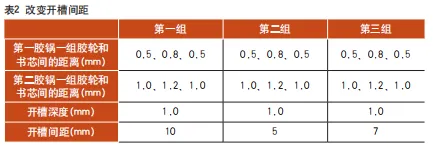 这3方面工艺改善后，书刊粘结不牢、脱页和散页都解决了！(图4)