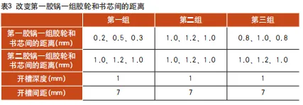 这3方面工艺改善后，书刊粘结不牢、脱页和散页都解决了！(图5)