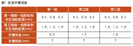 这3方面工艺改善后，书刊粘结不牢、脱页和散页都解决了！(图3)