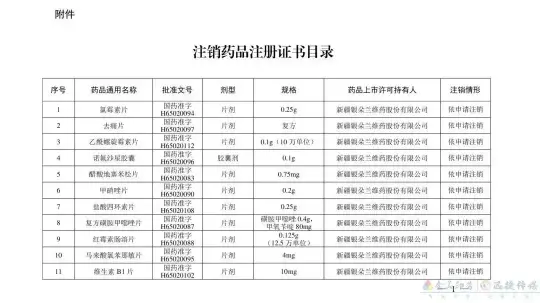 别再用了！这210个药品被注销(图10)
