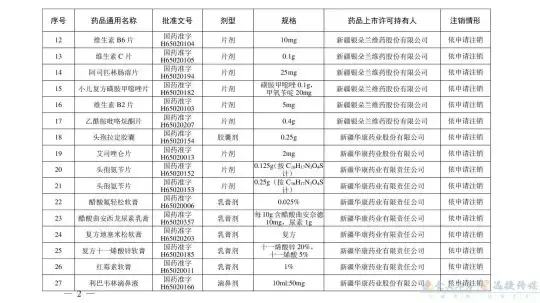 别再用了！这210个药品被注销(图11)