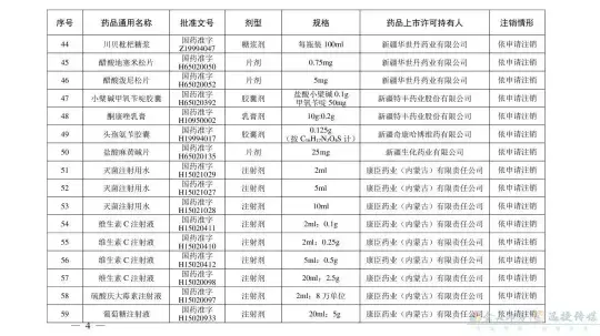 别再用了！这210个药品被注销(图13)