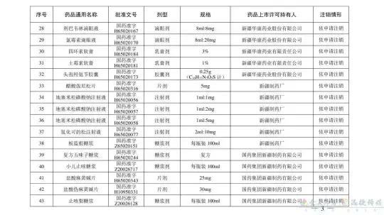 别再用了！这210个药品被注销(图12)