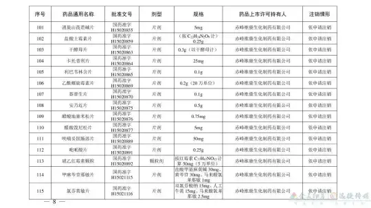 别再用了！这210个药品被注销(图17)