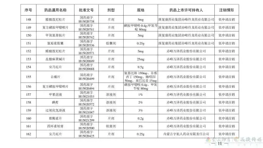 别再用了！这210个药品被注销(图20)