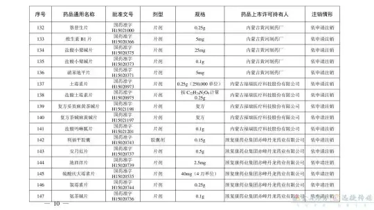 别再用了！这210个药品被注销(图19)