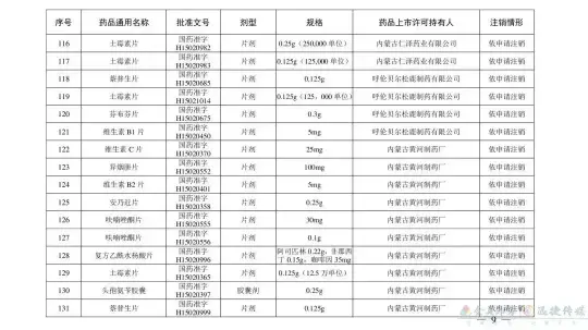 别再用了！这210个药品被注销(图18)