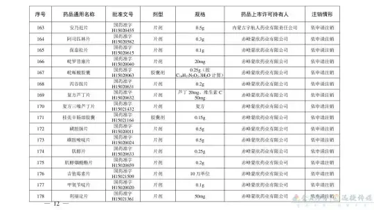 别再用了！这210个药品被注销(图21)