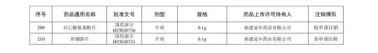 别再用了！这210个药品被注销(图24)