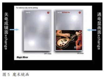 基于印刷的导光板制作工艺研究与应用！(图4)