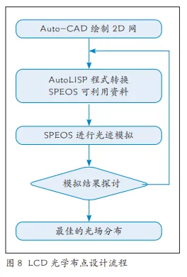基于印刷的导光板制作工艺研究与应用！(图11)