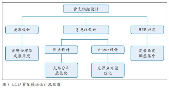 基于印刷的导光板制作工艺研究与应用！(图10)