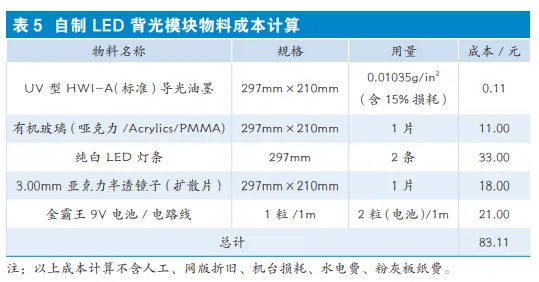 基于印刷的导光板制作工艺研究与应用！(图16)