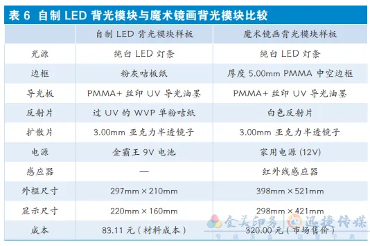基于印刷的导光板制作工艺研究与应用！(图17)