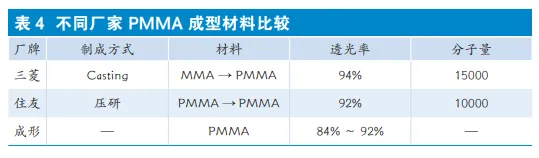 基于印刷的导光板制作工艺研究与应用！(图15)