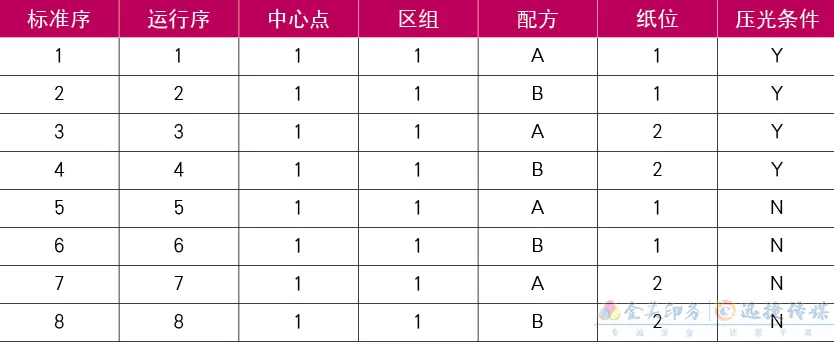纸张产生波浪纹卷曲，4方面来改善！(图4)