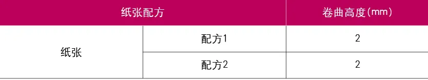 纸张产生波浪纹卷曲，4方面来改善！(图3)