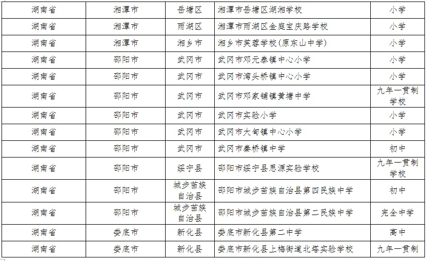 湖南这些县区、学校、幼儿园入选全国名单(图9)