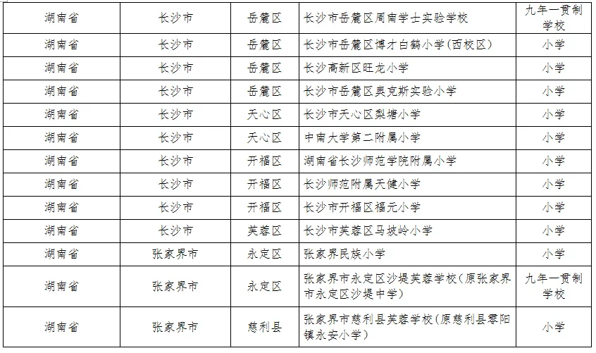 湖南这些县区、学校、幼儿园入选全国名单(图5)
