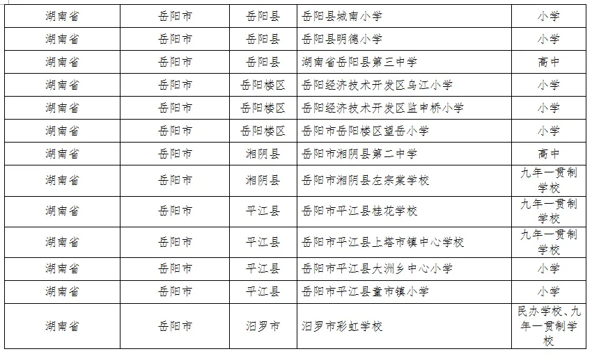 湖南这些县区、学校、幼儿园入选全国名单(图6)
