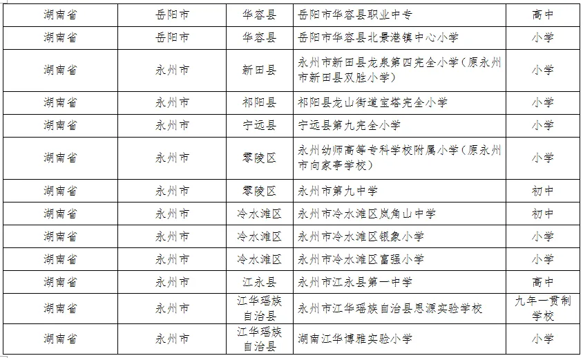 湖南这些县区、学校、幼儿园入选全国名单(图7)