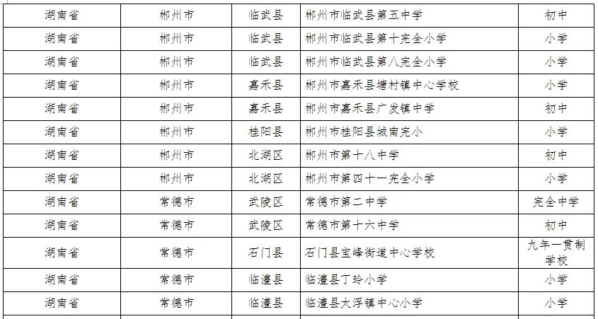 湖南这些县区、学校、幼儿园入选全国名单(图13)